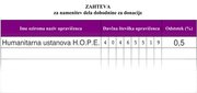 Del dohodnine lahko namenite Humanitarni ustanovi H.O.P.E.