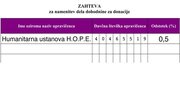 Del dohodnine lahko namenite Humanitarni ustanovi H.O.P.E.